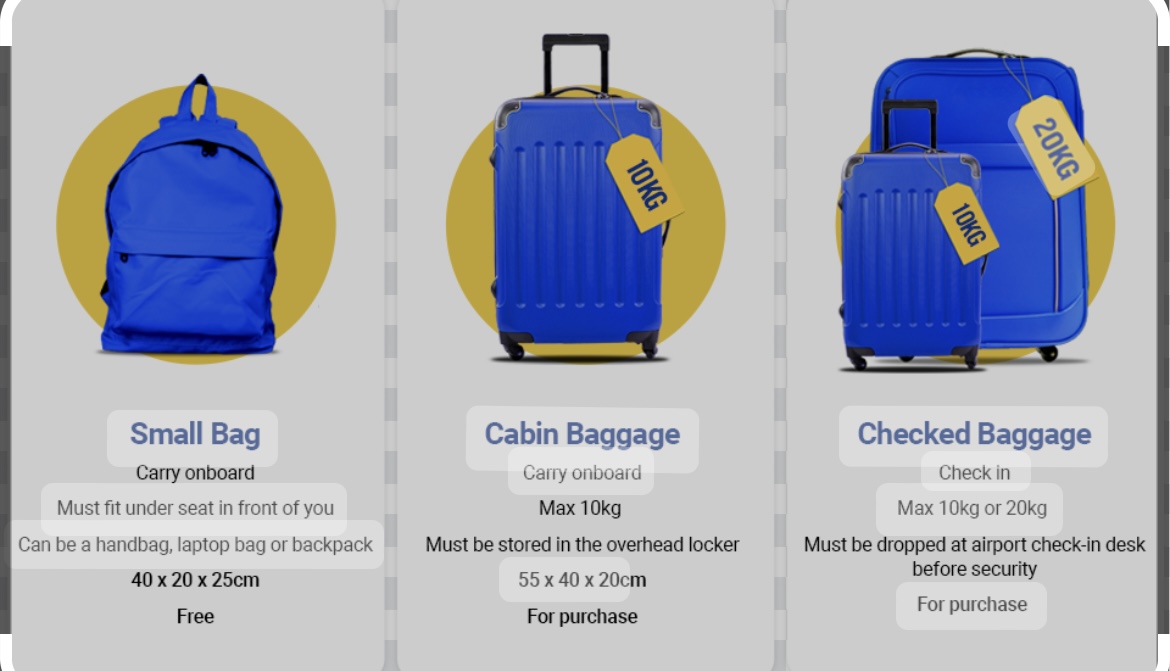 Ryanair baggage options: Small Bag free 40×20×25 cm under seat; Cabin Baggage 10 kg paid 55×40×20 cm; Checked Baggage 10 or 20 kg paid